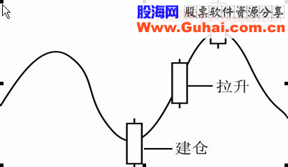 揭开K线天书的奥秘-记“黄金K线大师”李丰的操盘六