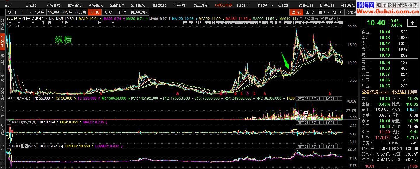 主升浪的7种标准形态