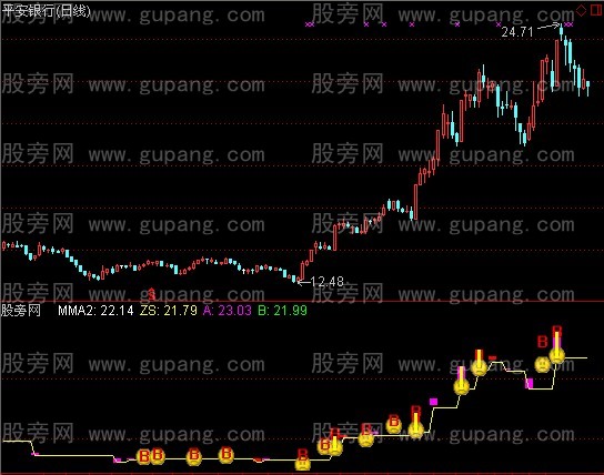 通达信不破买入指标公式