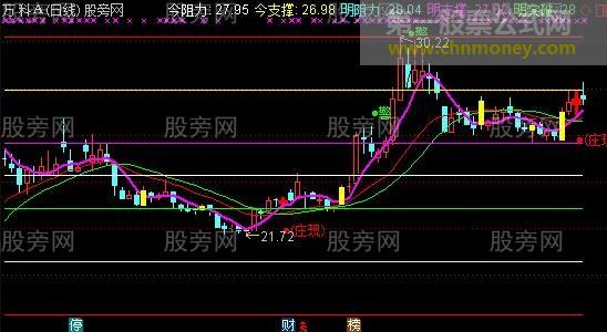 通达信短期跟跟庄主图指标公式