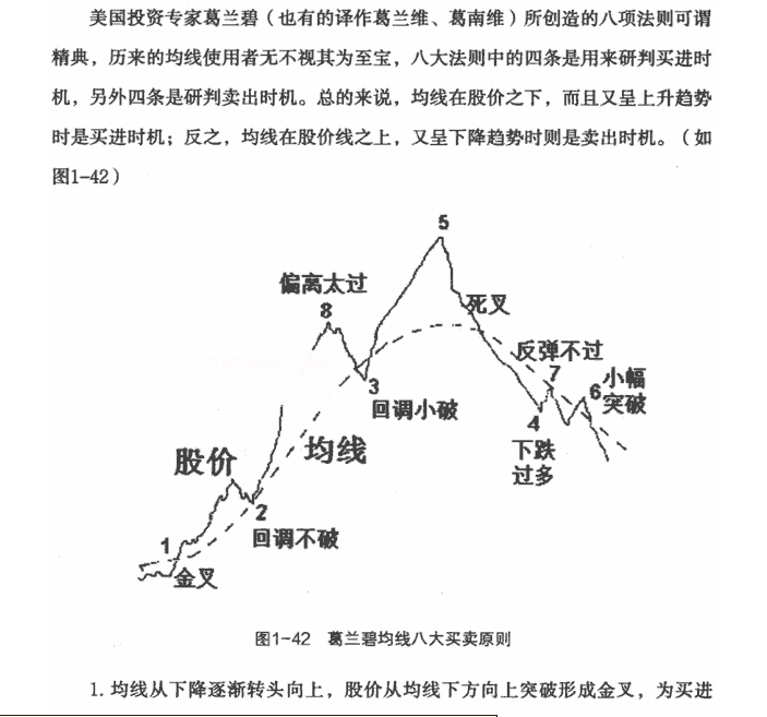 葛兰碧均线八大买卖原则 