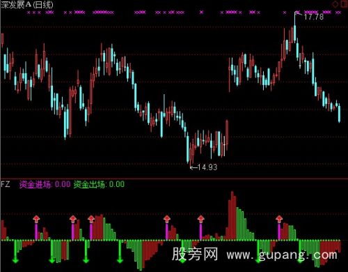 通达信机构解盘指标公式