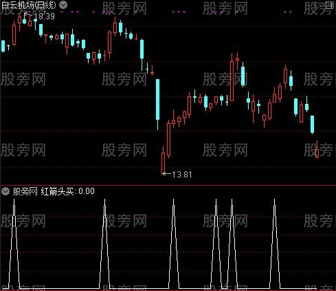 整合KDJ之红箭头买选股指标公式