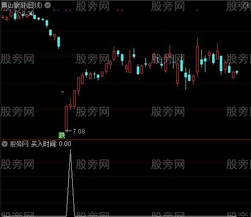 卖必看+买点之买入时间选股指标公式