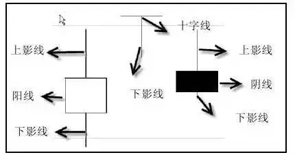 【K线】经典K线形态详解，熟练掌握一招稳抓大牛股