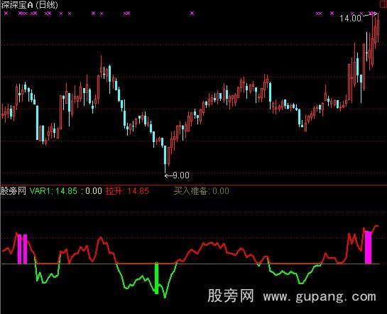 通达信顶底指标公式