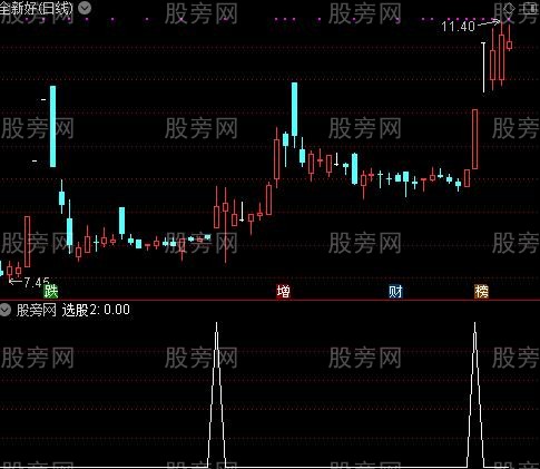 飞鹰之选股2指标公式