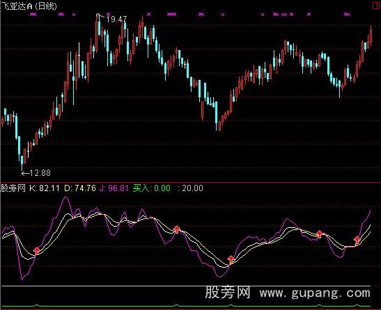 通达信相对价位指标公式