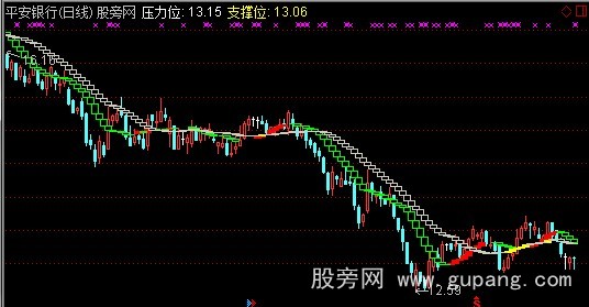 通达信楼梯股主图指标公式