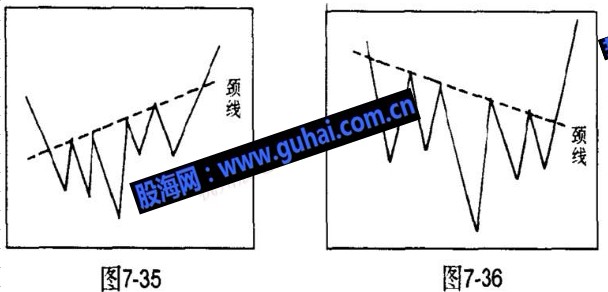 经典技术形态基础教程图解--头肩顶与头肩底