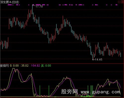 通达信浩山探底指标公式