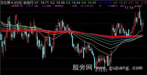 通达信抓苗头短线主图指标公式