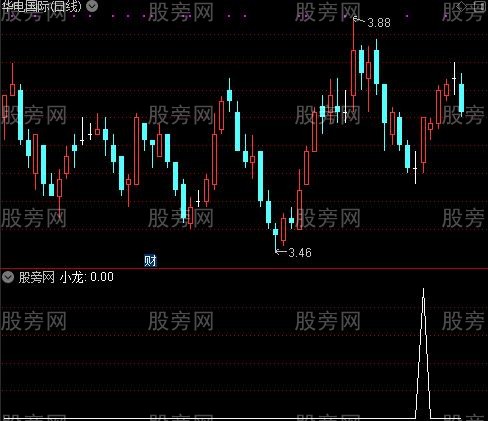 骁龙起飞之小龙选股指标公式