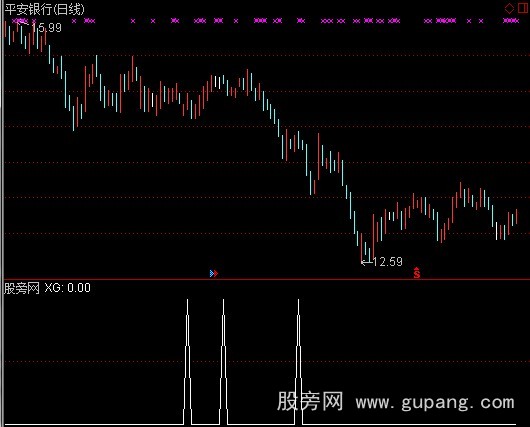 通达信长上影战法选股指标公式