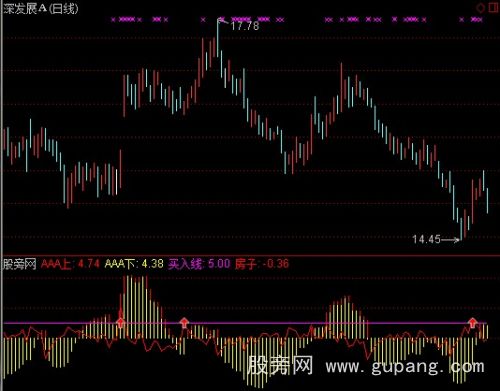 通达信房子买入线指标公式