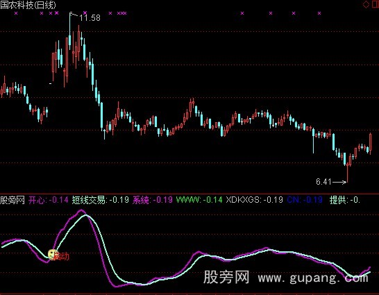 通达信通吃启动指标公式