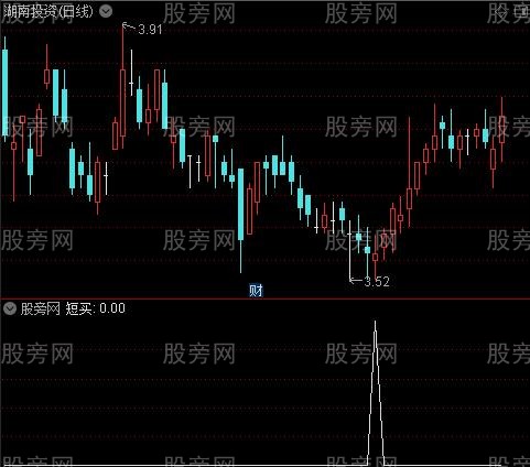 万能底部之短买选股指标公式