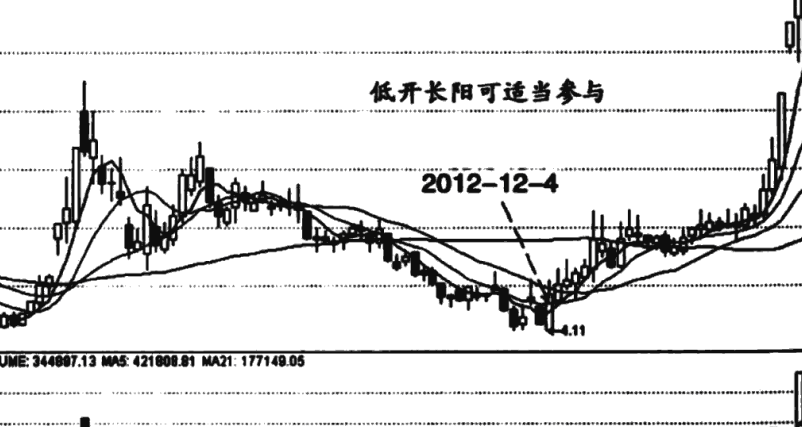 低开长阳