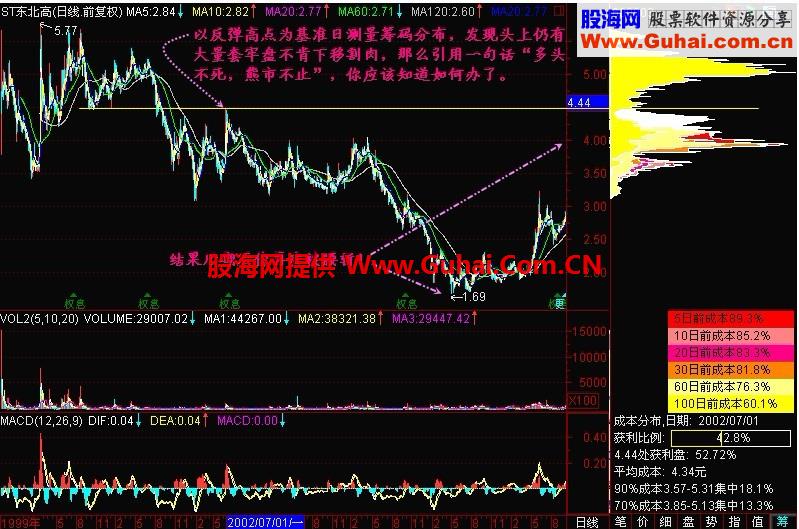 新生300天图解教程 第135节：弹不动就走