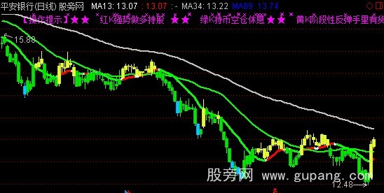 通达信红绿K线主图指标公式