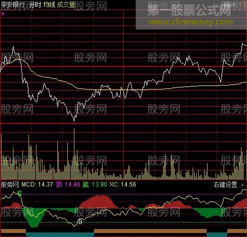 通达信金龙珠分时指标公式