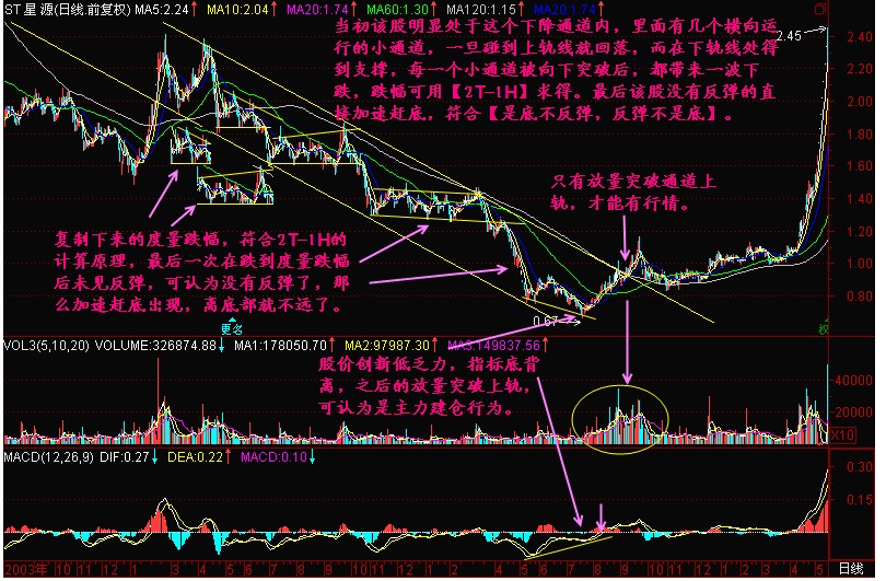 新生300天图解教程 第186节：下降通道内的横向小通道