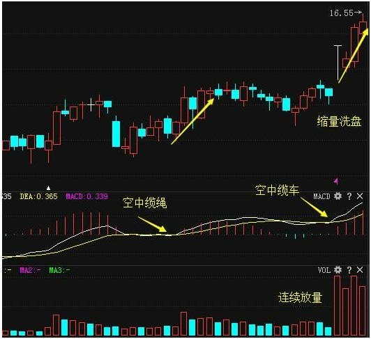 老股民抄底手法大曝光——春笋破土抄底法