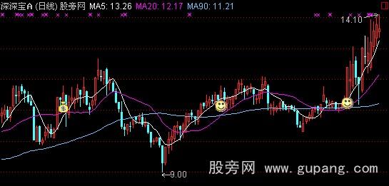 通达信双线跨越主图指标公式