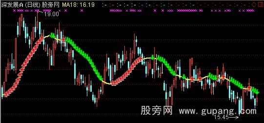 通达信18日均线主图指标公式