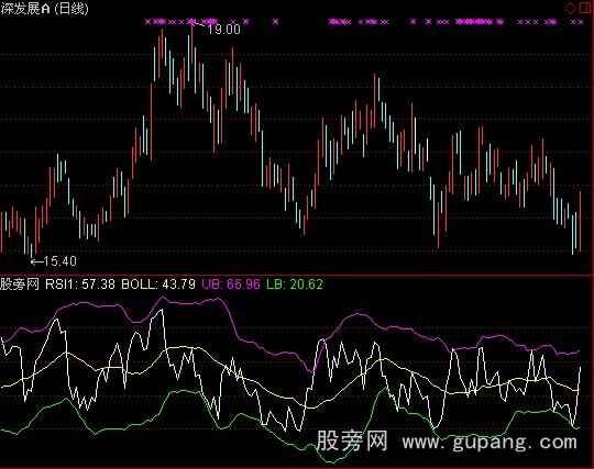 通达信RSI+BOLL指标公式