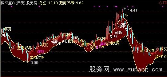 通达信圣灵石之楚汉相争主图指标公式