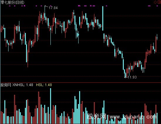 通达信虚拟换手率指标公式