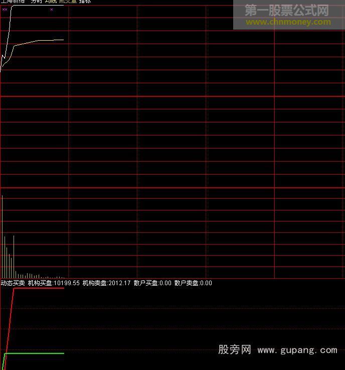 通达信分时动态买卖指标公式