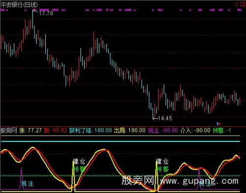 通达信涨跌有序指标公式