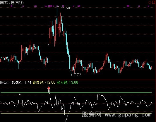 通达信先知起爆点指标公式