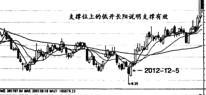 低开长阳
