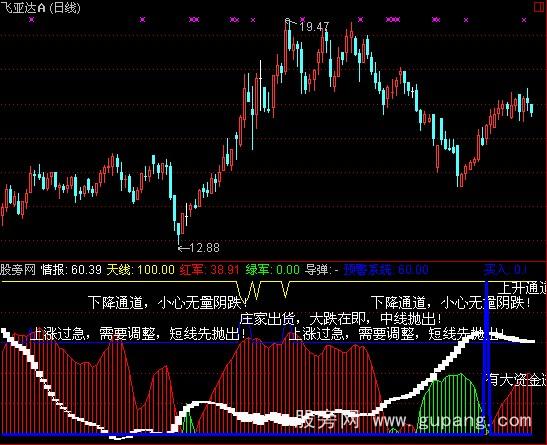 通达信跟庄极品指标公式