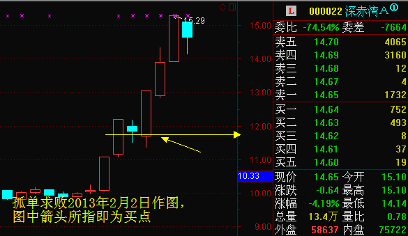 涨停板技巧——黑太阳高飞选股技巧_好过些_新浪博客 - 天马行空 - 大道至简 ，快乐股道！