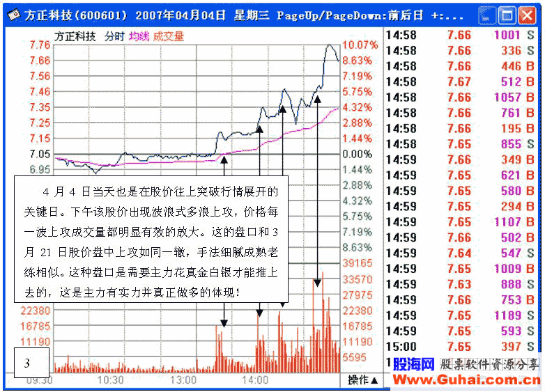 主力吸筹做多盘口 