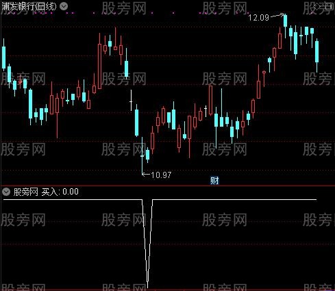简洁底部之买入选股指标公式