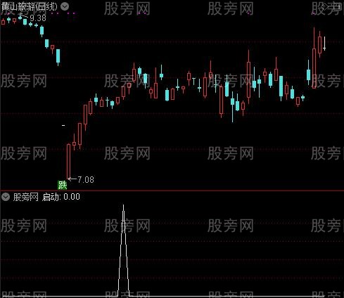 利多方舟优化主图之启动选股指标公式