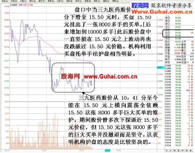 利用买盘托单判断机构操盘技巧