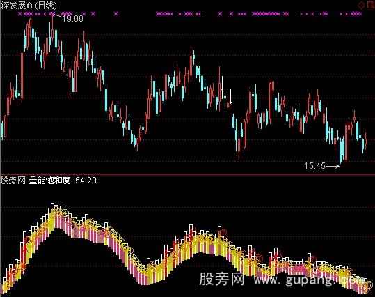 通达信量能饱和度2指标公式