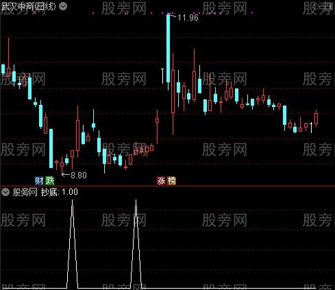 稳赢之抄底选股指标公式