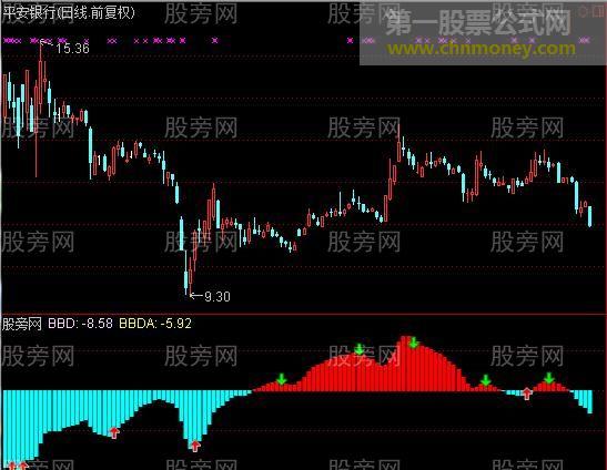 通达信大单BBD指标公式