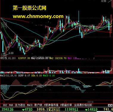 高开和大量比抓住牛股详细介绍