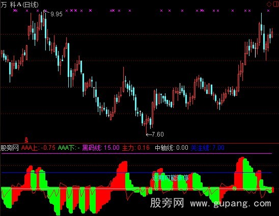 通达信翻番涨停出击指标公式