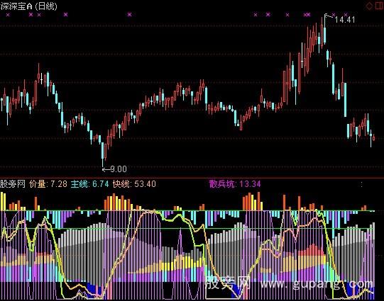 通达信价量线指标公式