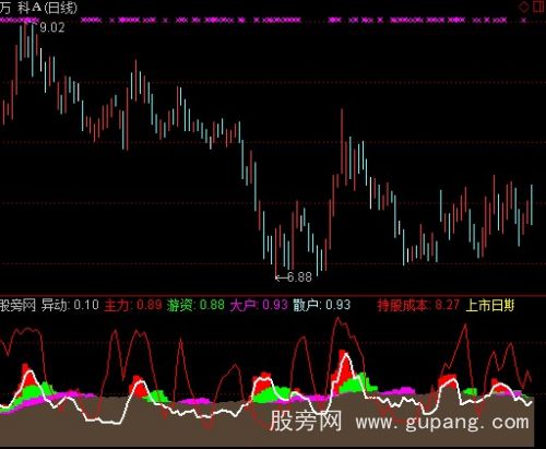 通达信价量背离指标公式