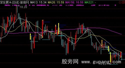 通达信立柱量主图指标公式